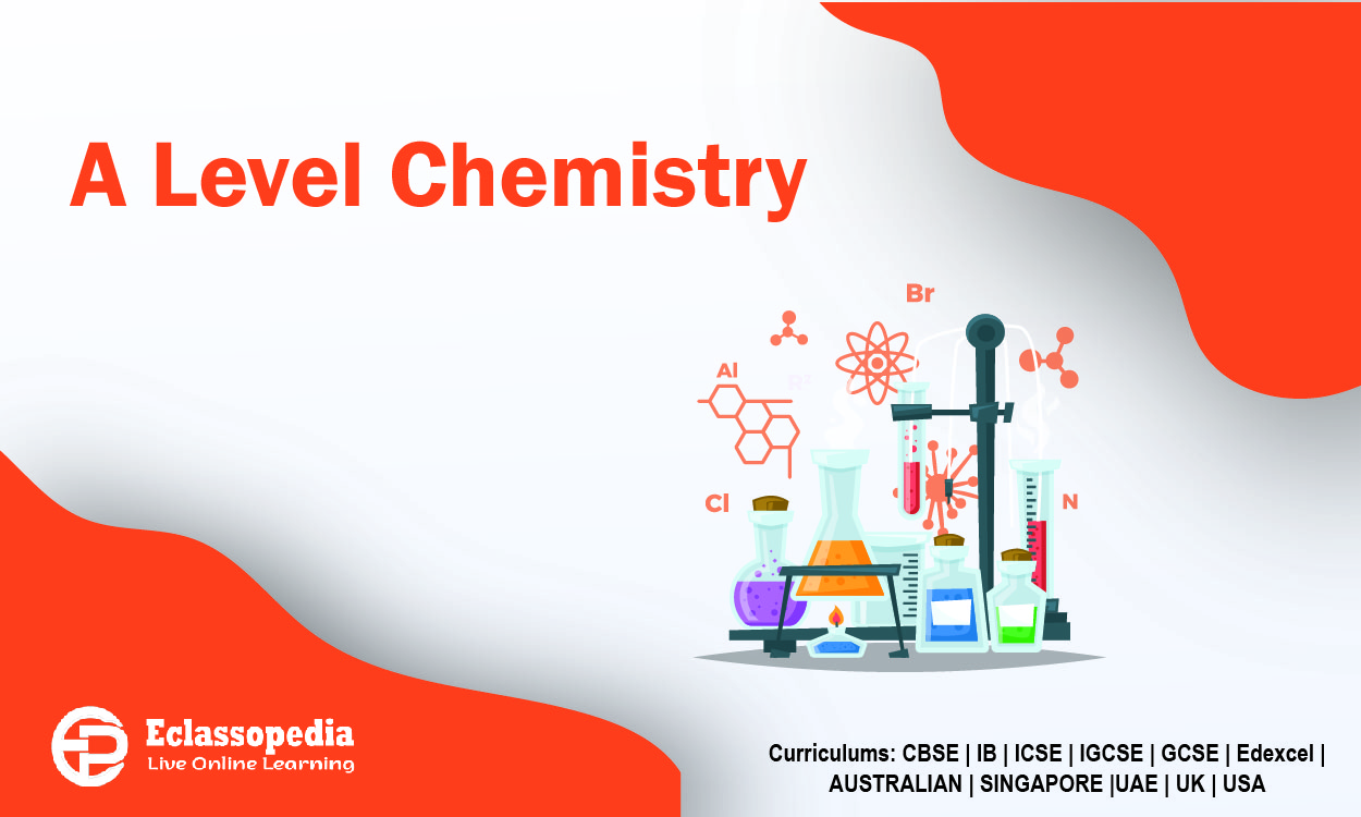 AQA A-Level Inorganic Chemistry